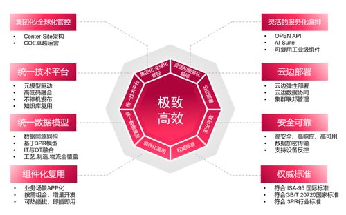 賽意信息成功入選2025年廣州市首版次軟件產品研發項目