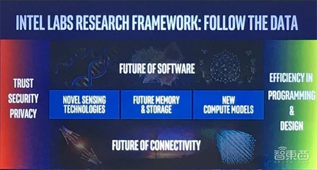 對話英特爾研究院院長 聚焦三大顛覆式技術，量子計算雖遠，網絡技術創新前景廣闊