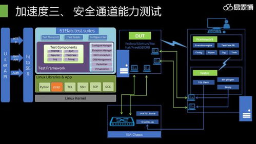 易霖博信息技術受邀參加2019年鵬城實驗室網絡靶場技術研討會 共探網絡技術新前沿