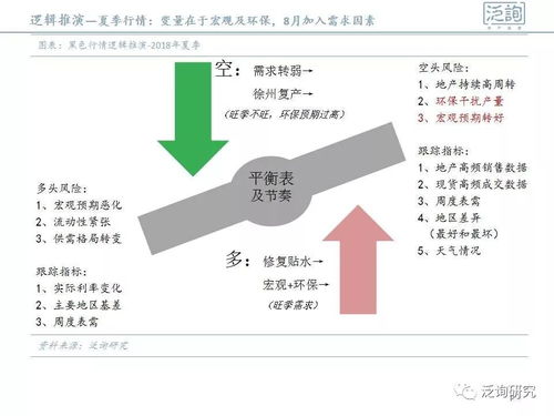 宏觀擾動(dòng)疊加環(huán)保升溫，黑色系商品延續(xù)偏強(qiáng)走勢(shì)