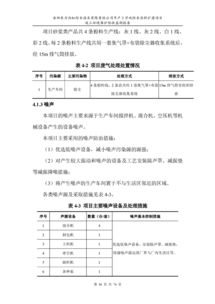 岳陽東方雨虹年產(chǎn)3萬噸防水涂料擴(kuò)建項(xiàng)目竣工環(huán)境保護(hù)驗(yàn)收監(jiān)測(cè)報(bào)告