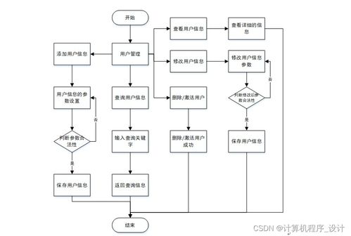 SSM蛋糕店會員管理系統(tǒng)的設(shè)計(jì)與實(shí)現(xiàn) —— 計(jì)算機(jī)系統(tǒng)服務(wù)助力智能化運(yùn)營